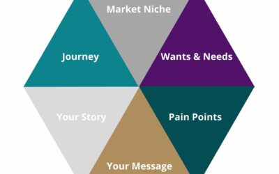 Customer Engagement: The quickest way to get people interested in you