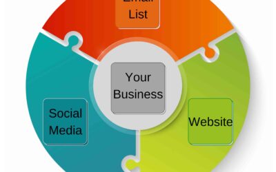 Small Business Growth: Three Key Elements