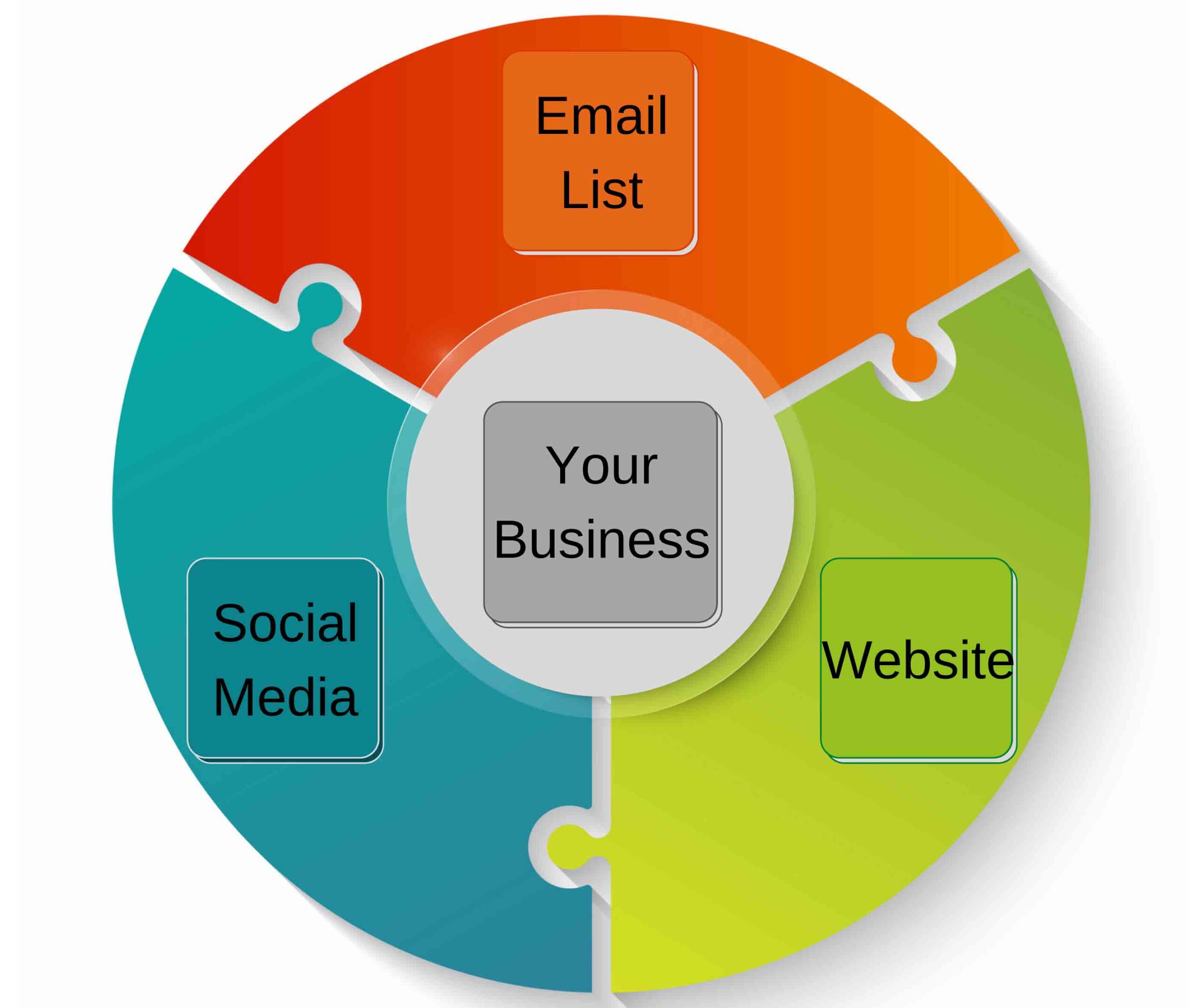 Small Business Growth Small Business Growth: 3 Elements